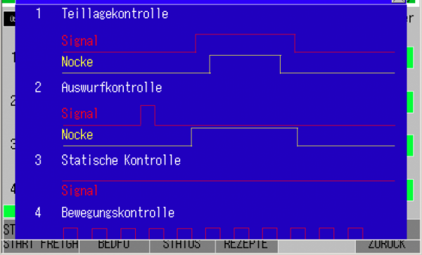 Unidor Werkzeugsicherung