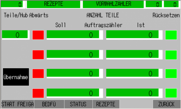 Teilezähler